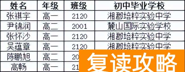 长沙私立中学学校有哪些（这些民办学校被评优，你认识哪所呢）