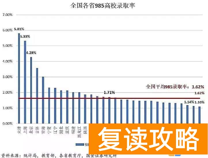 湖南和安徽高考哪个难 上大学最难的省份是哪里