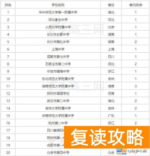 湖南高考分数线为什么这么高 湖南高考录取分数线为什么高于其他省