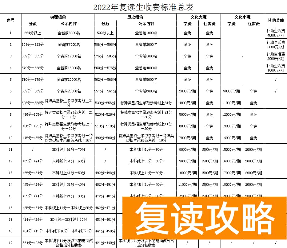 同升湖复读招生办电话（招生计划及收费标准）