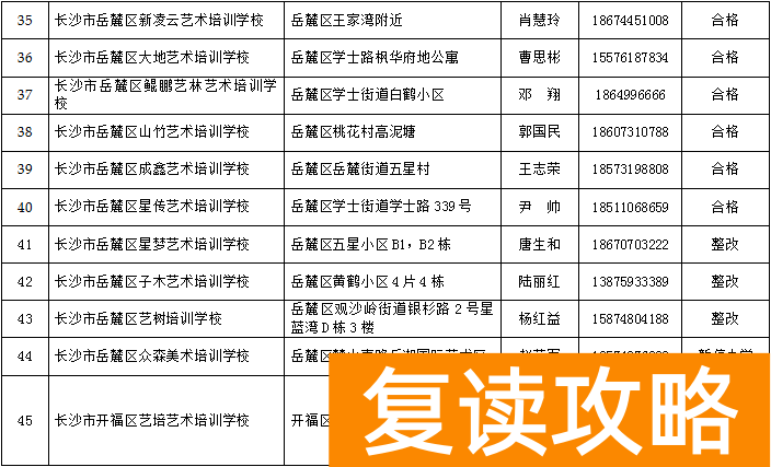 长沙全日制高中培训机构排名（长沙有合法资质的民办学校、培训机构名单）