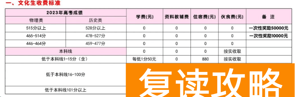 郴州永兴县五星学校高中复读班如何收费 学费多少钱