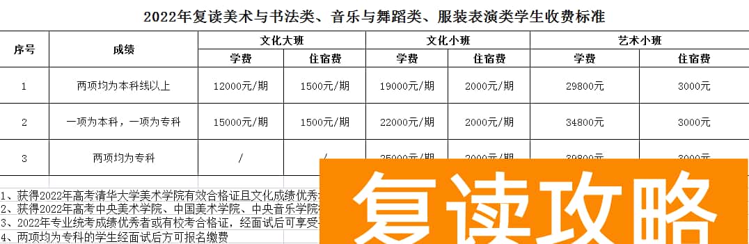 同升湖复读招生办电话（招生计划及收费标准）