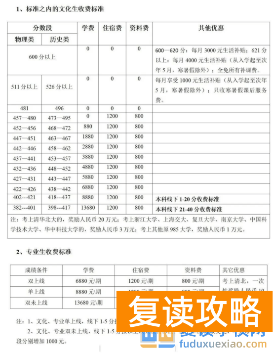 株洲复读学校有哪些？株洲复读去哪儿好？