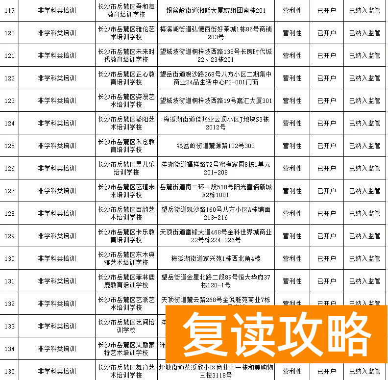 长沙最好的补课机构（岳麓区公布三类校外培训机构名单）