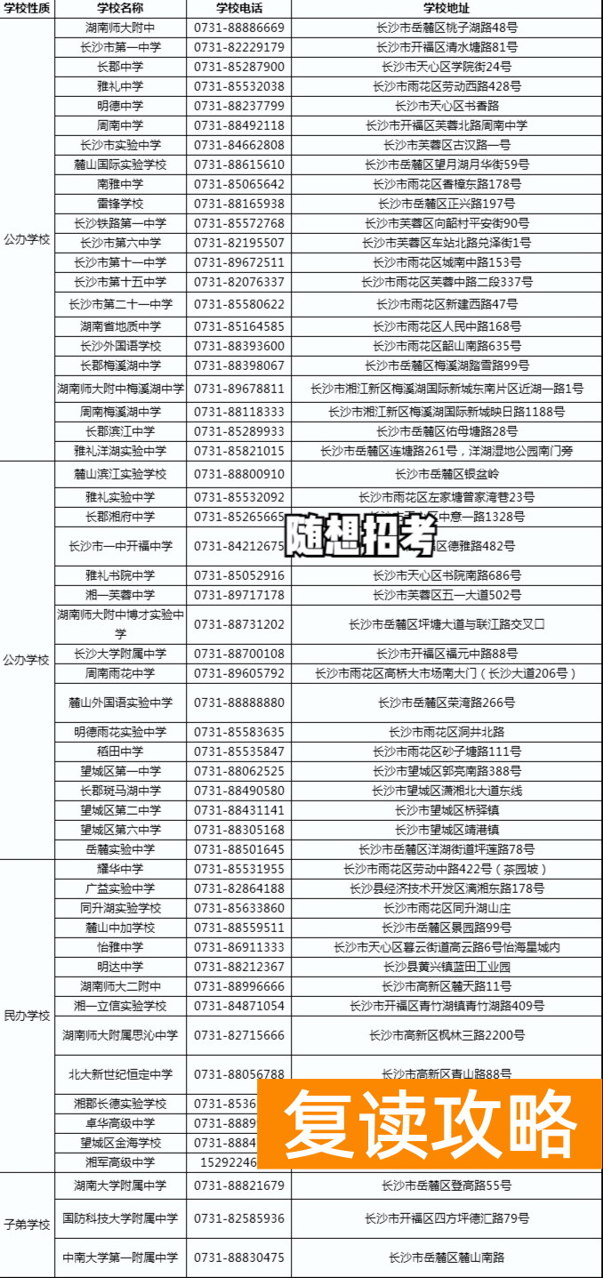 湖南师大二附中复读招生电话（2021长沙所有高中联系方式）