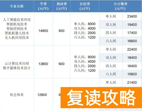 郴州智能科技职业学院2025年收费标准