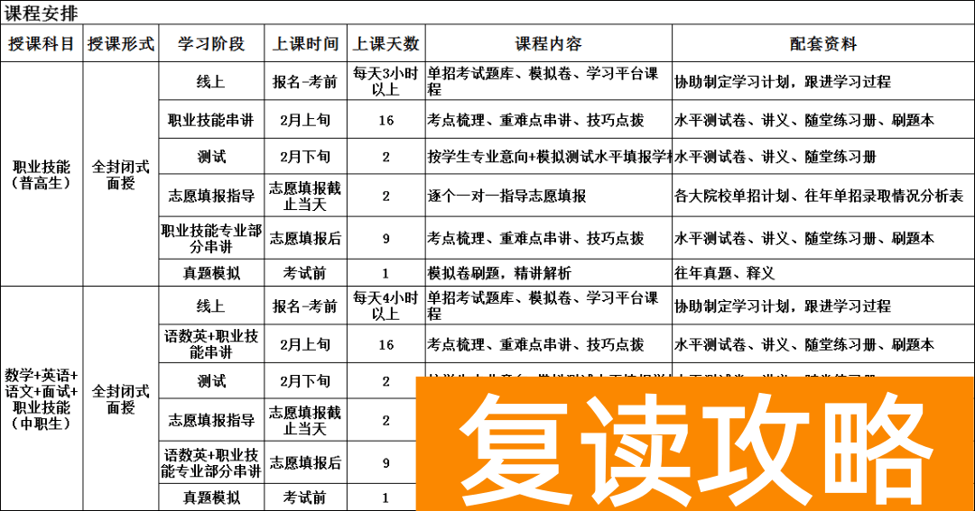 湖南中科单招集训班，2026届长沙单招培训班！98%通过率直通理想大学！
