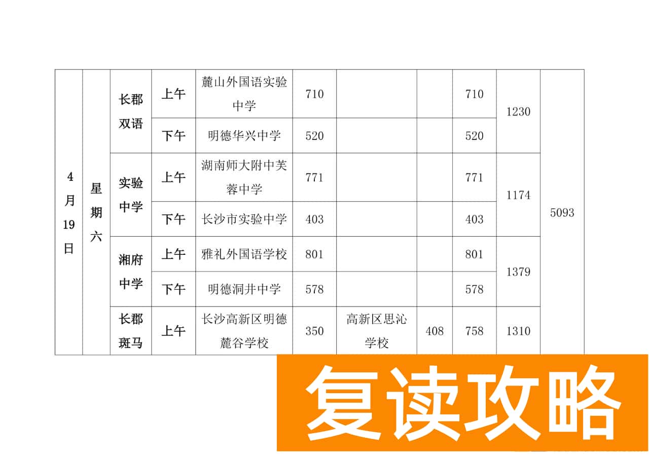 2025年长沙市体育中考日程安排表