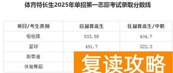 湖南大众传媒职院2025年单招录取分数线