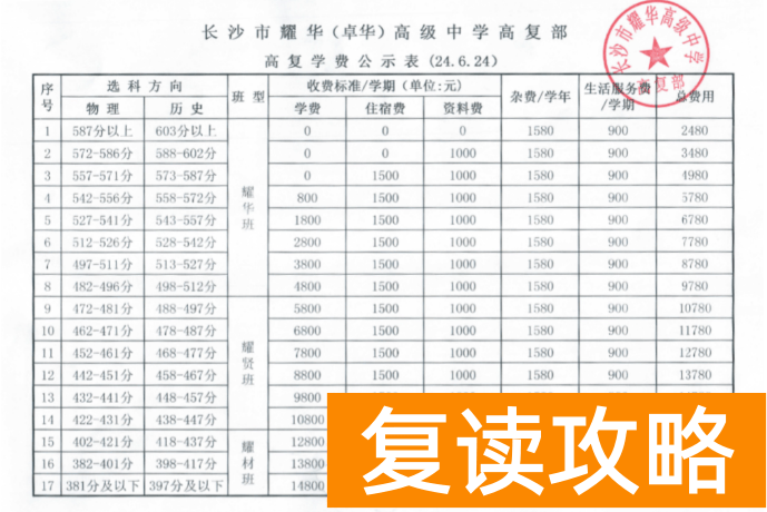 长沙市耀华高考复读班2024年收费标准（2025年参考）