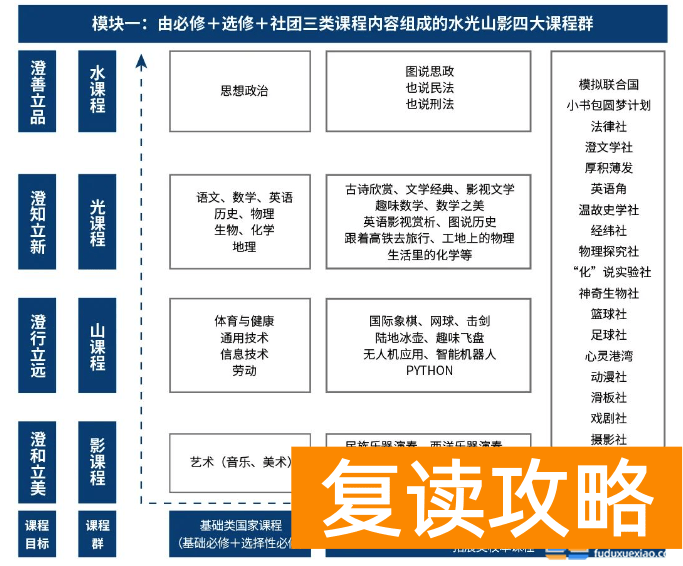 初升高长沙珺琟高级中学2024招生咨询指南