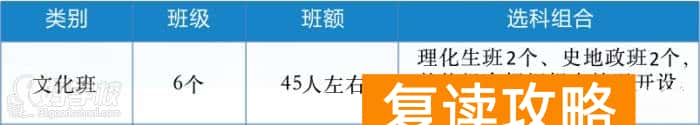 长沙市麓谷高级中学高考复读文化班招生简章 麓谷高级中学复读费用