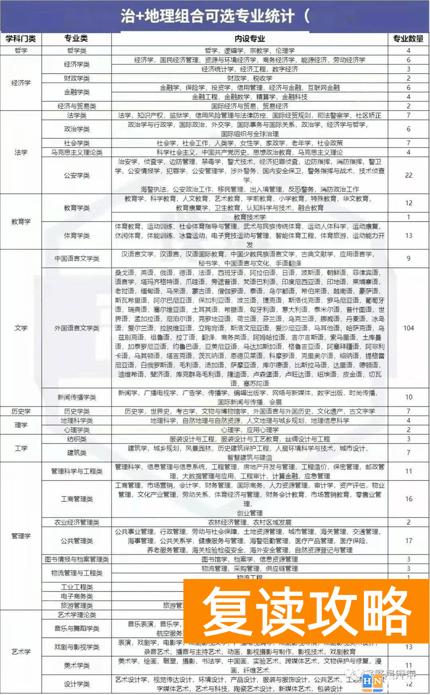 高考3 1 2科目搭配表 新高考之“3+1+2”组合解读