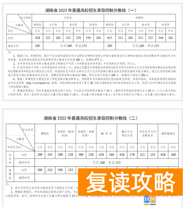 湖南2024年艺术类分数线公布 艺术分数线多少