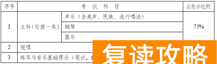 湖南高考艺考生分数组成 湖南2023年艺考生考试时间分值