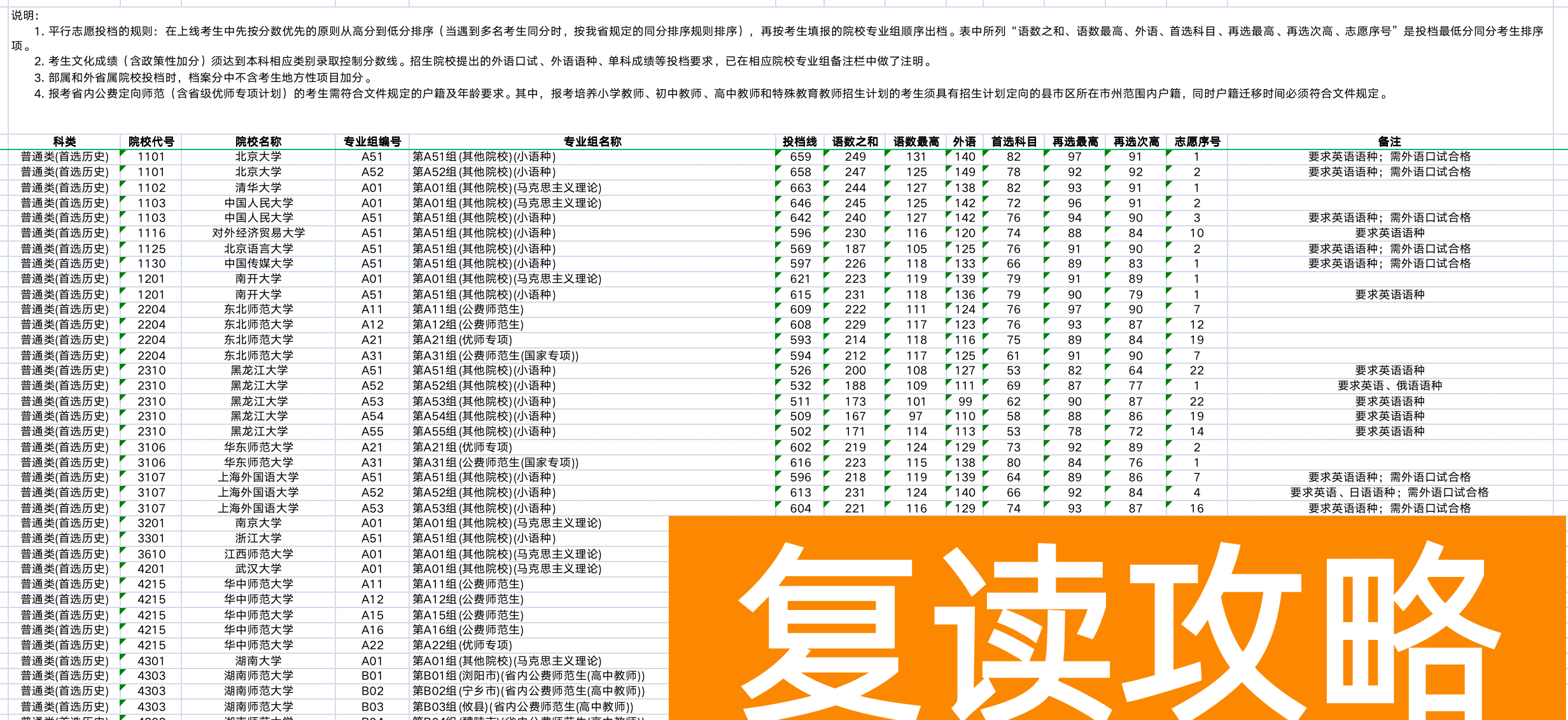 湖南2023年本科提前批普通类非军事院校第一次投档分数线（普通类）