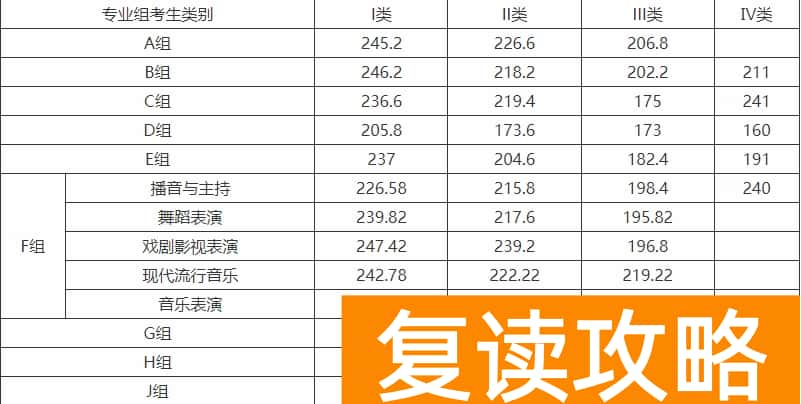 湖南大众传媒职业学院往年单招录取线