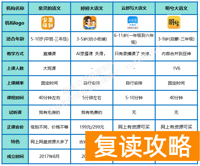 语文补课哪个教育机构好（语文网课不知道怎么选？超全语文网课测评！）