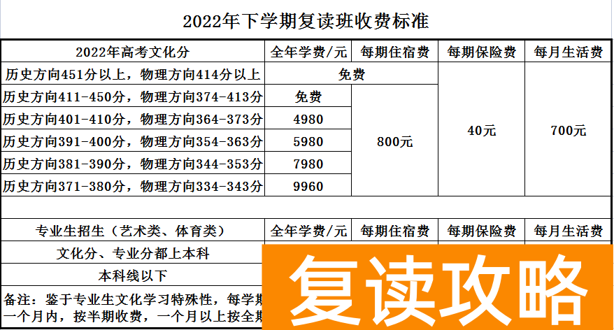 高中补课机构口碑排行榜（娄星文化补习学校（蓝圃）2022年招生简章）