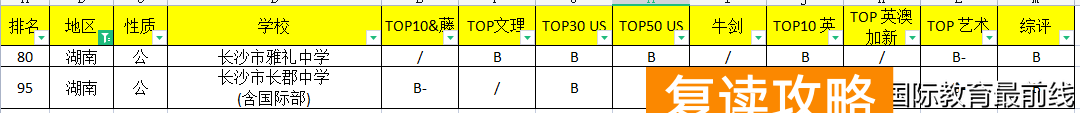 长沙国际学校排名一览表（长沙国际高中2022年升学排行）