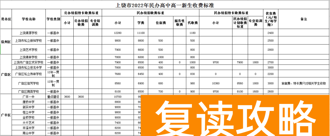 上饶市华中辅仁学校学费（上饶市2022年民办高中收费标准）