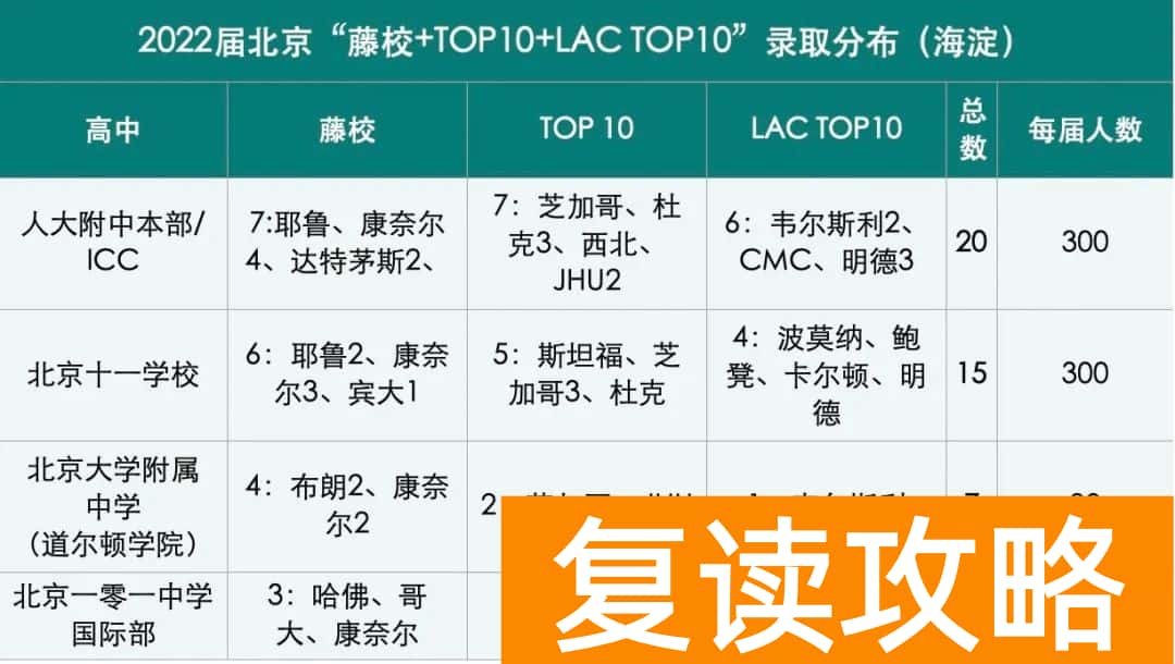 北师大附中国际部好吗（北大附中国际部到底有多惊艳）