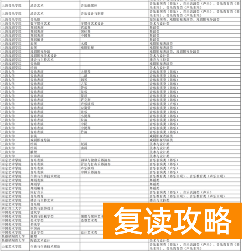湖南2024年普通高校招生艺术类校考高校及专业一览表