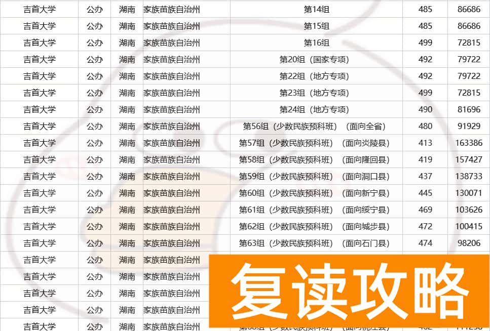 湖南多少分可以上一本  2023年湖南高考生多少分能上省内公办本科？