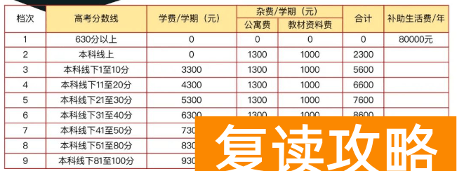 永州市宏桦高级中学高考复读部收费标准 学费多少钱一期