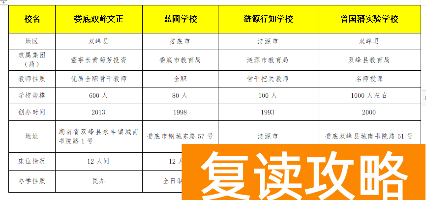 长沙市复读学校学费（湖南市州复读学校）