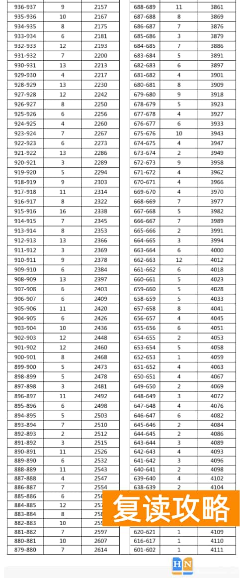 2023年湘西永顺县中考普高分数段统计