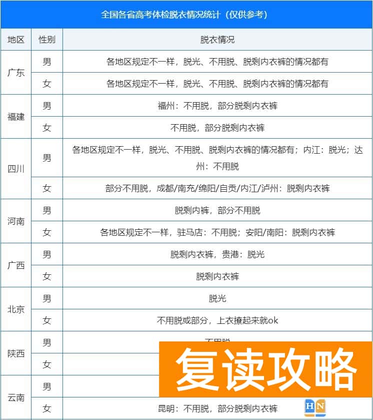 湖南湘潭高考体检要裸检吗 高考体检要脱衣服吗？