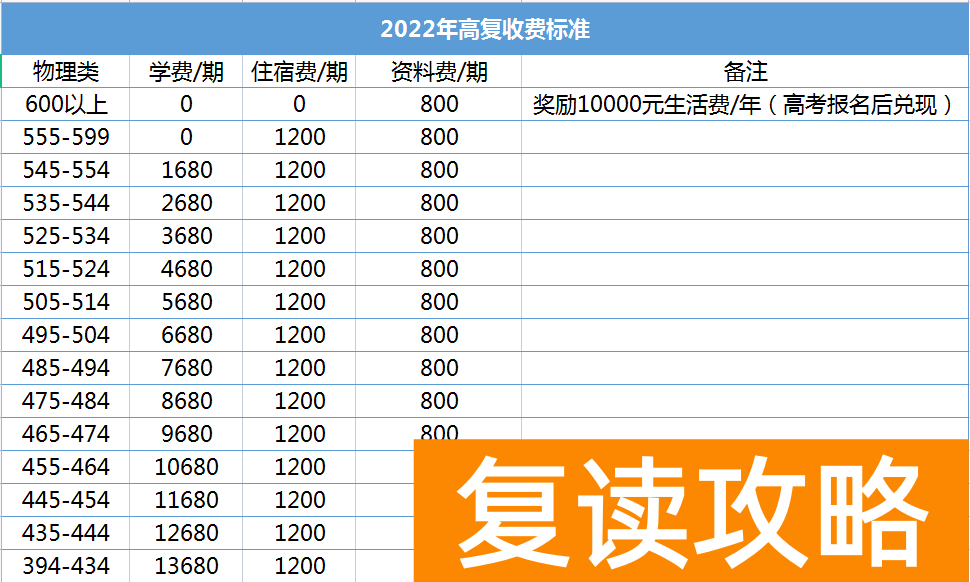 株洲复读学校学费(株洲星雅(原株洲南雅)高复部招生资讯)