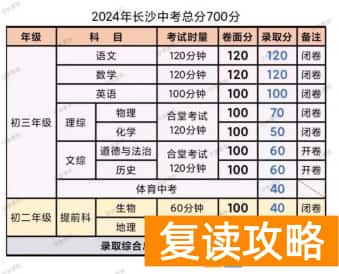 2024长沙中考总分及各科分数是多少 有哪些科目