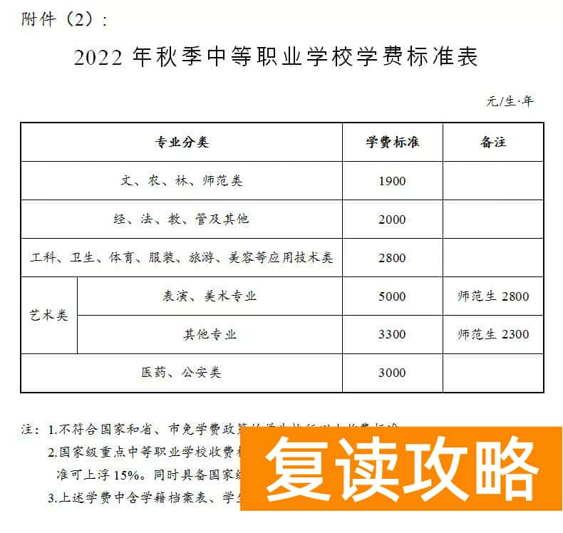 卓越中学学费2022年（长沙秋季中小学收费标准公布）