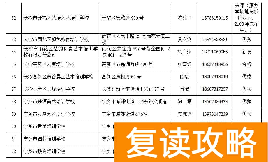 长沙教育培训机构排名前十（长沙市2019年度具备合法资质的民办中等职业学校名单）