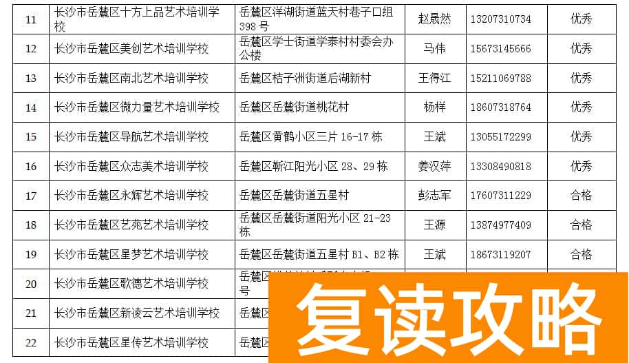 长沙教育培训机构排名前十（长沙市2019年度具备合法资质的民办中等职业学校名单）