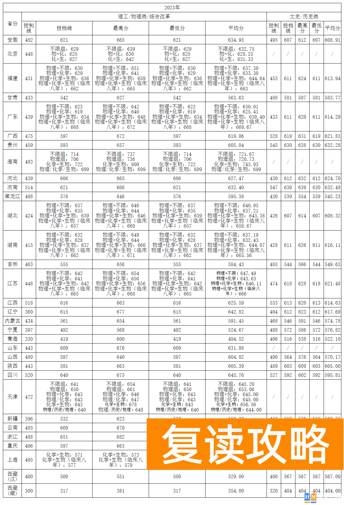 2024高考多少分能上中南大学_中南大学历年录取分数线