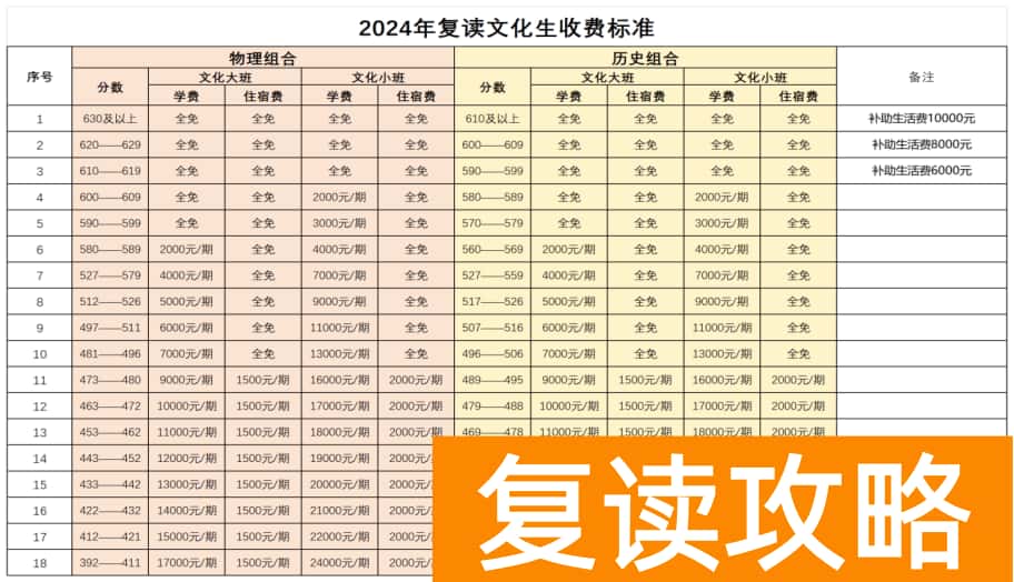 长沙复读学校：长沙同升湖高级中学复读部