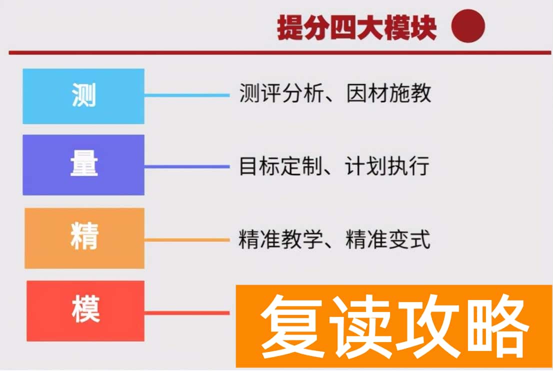 云南复读学校排名哪家好（走进长鸿、成就未来！）