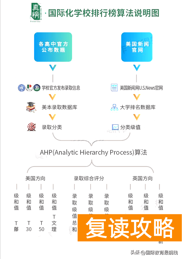 长沙国际学校排名一览表（长沙国际高中2022年升学排行）