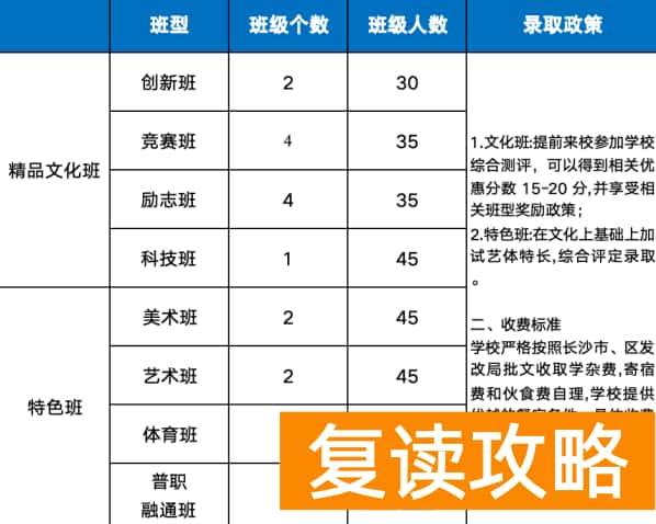 长沙民办高中：长沙创新高级中学