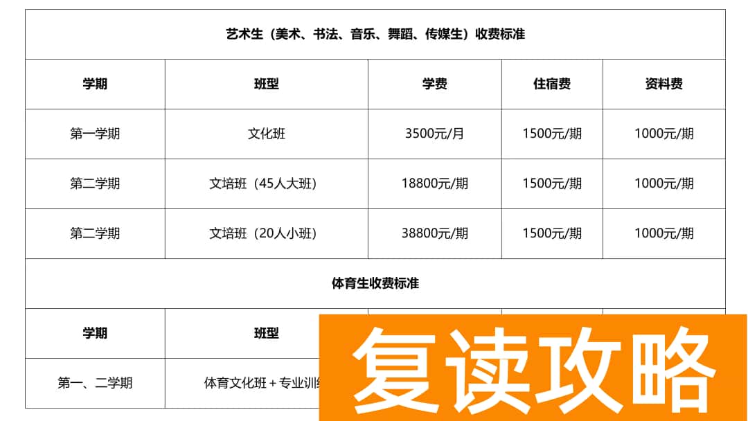长沙恒定中学高复部收费标准及奖学金政策详解