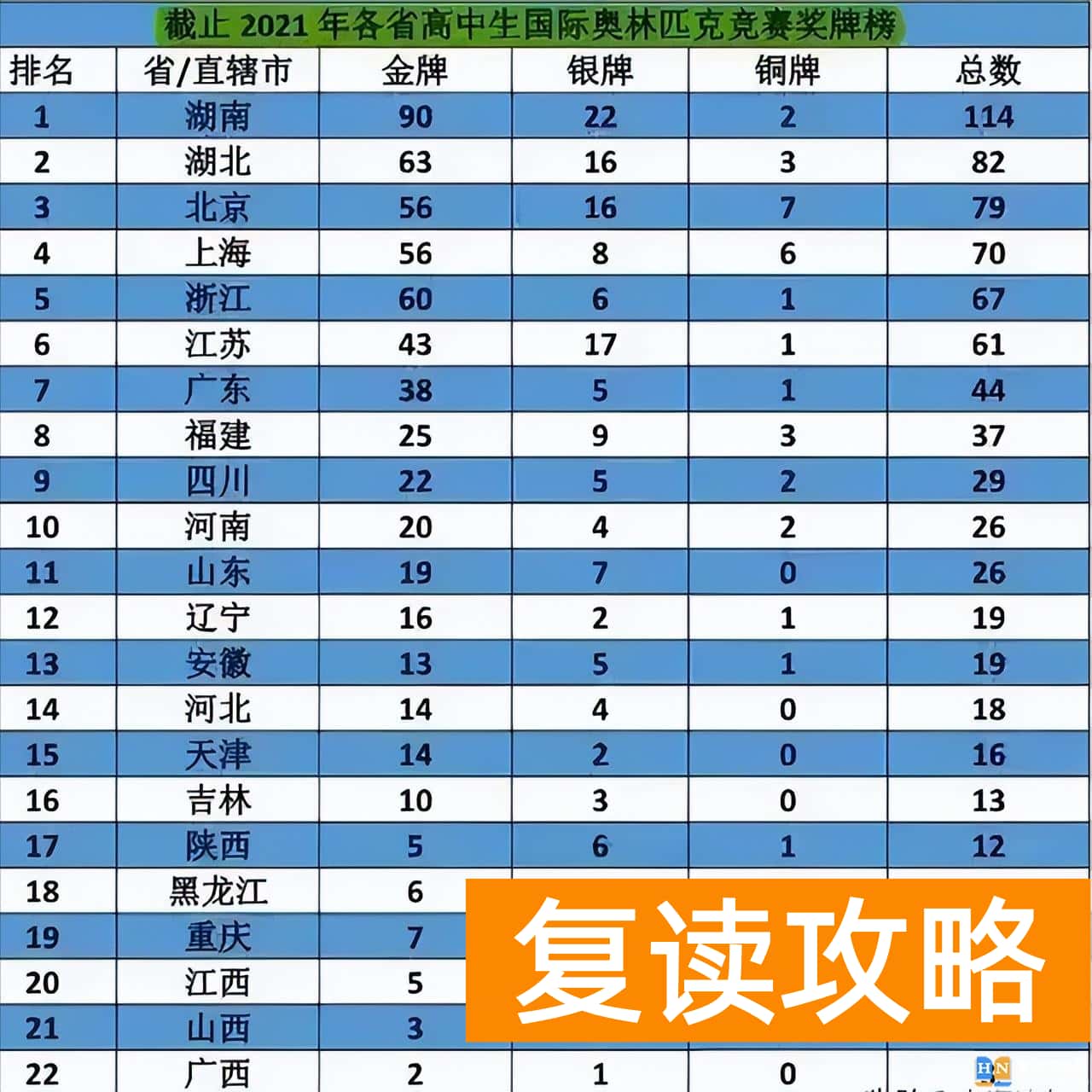 湖南人读书很厉害吗 湖南省是教育强省吗