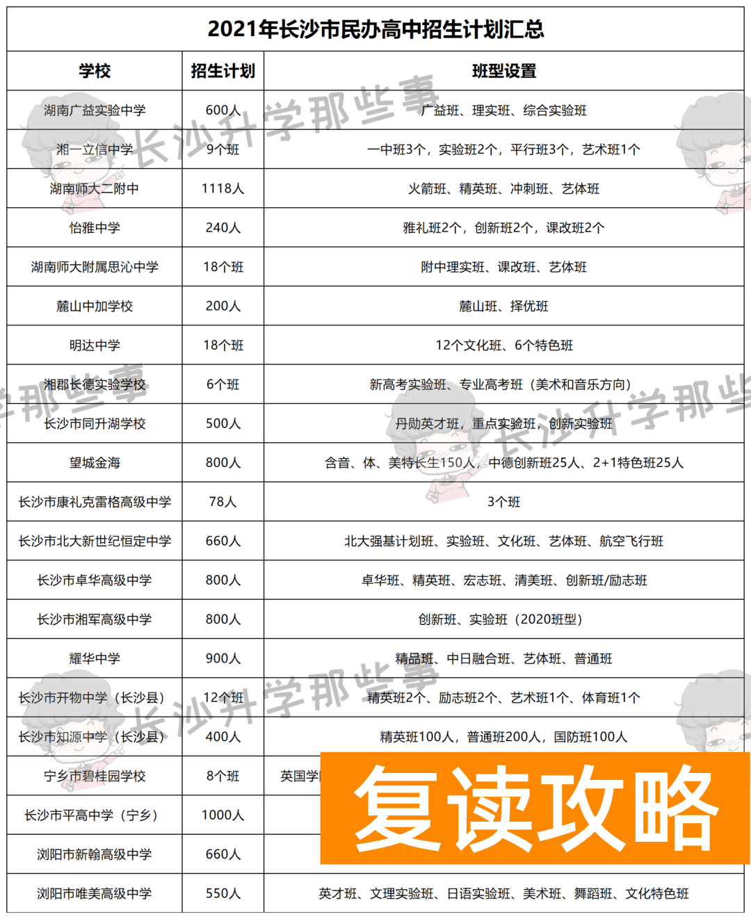 湘一立信学校高中学费多少（长沙民办高中收费平均水平多少）