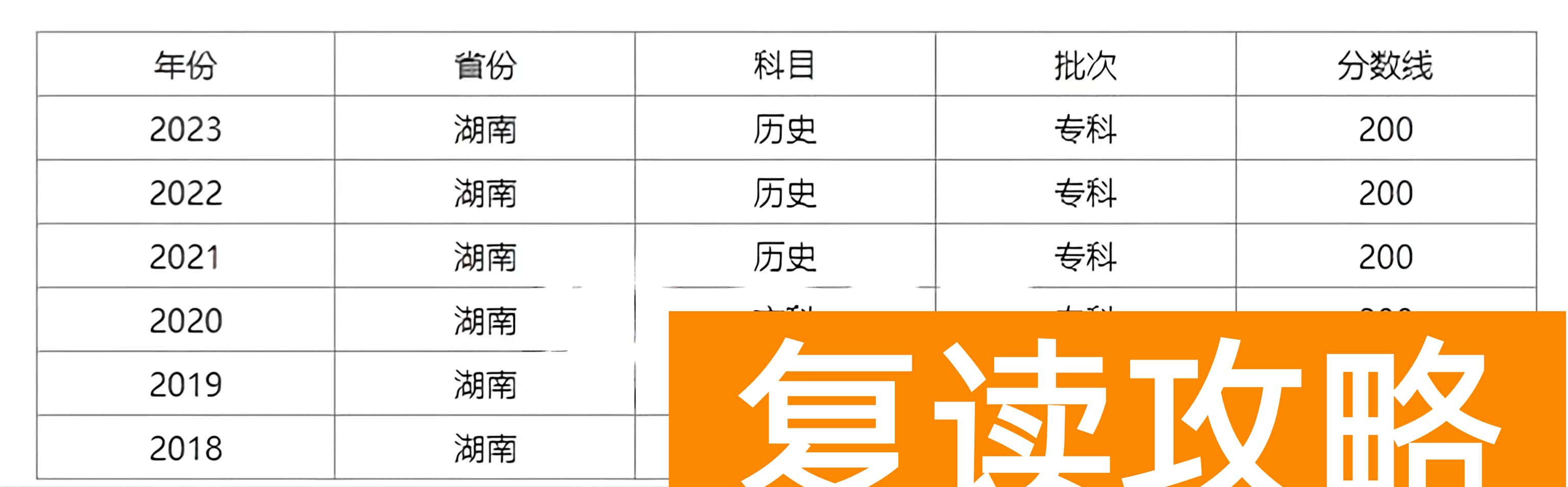 预估湖南2024高考多少分能上专科 专科分数线预测