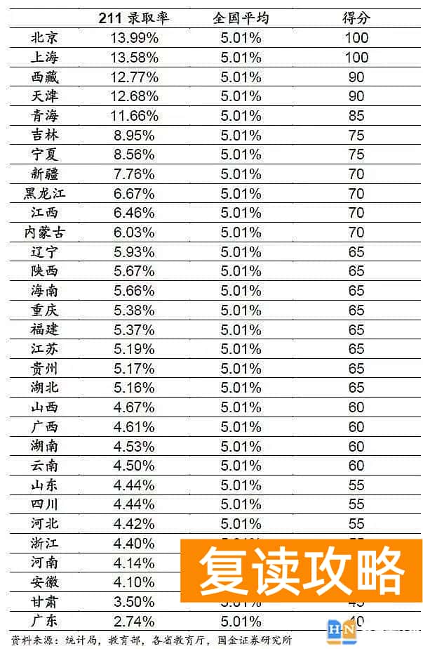 湖南和安徽高考哪个难 上大学最难的省份是哪里