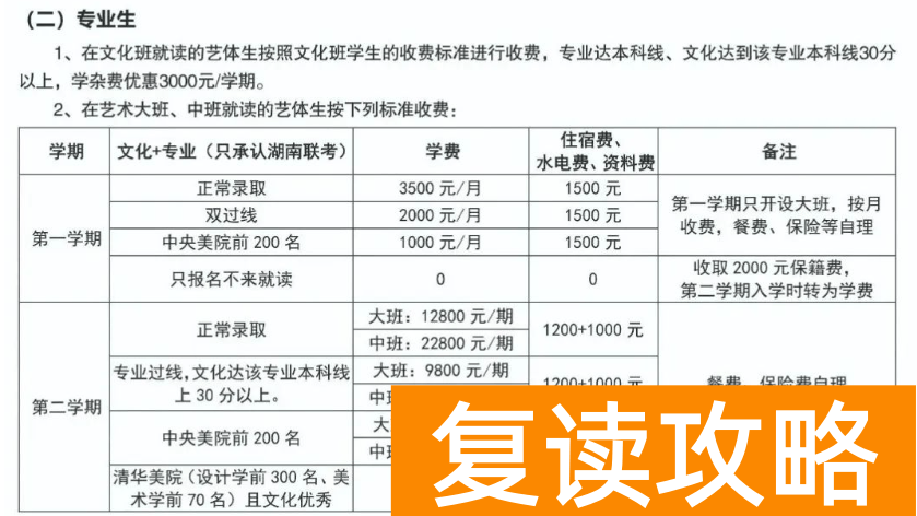 长沙明达复读学校收费标准