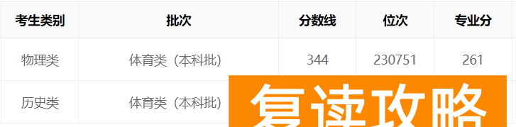 湖南2023年高考体育类录取分数线